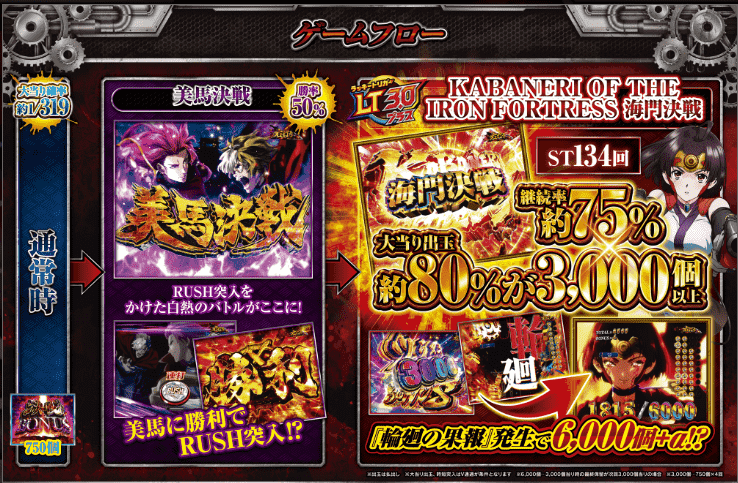 e 甲鉄城のカバネリ2 咲かせや燦然 ゲームフロー