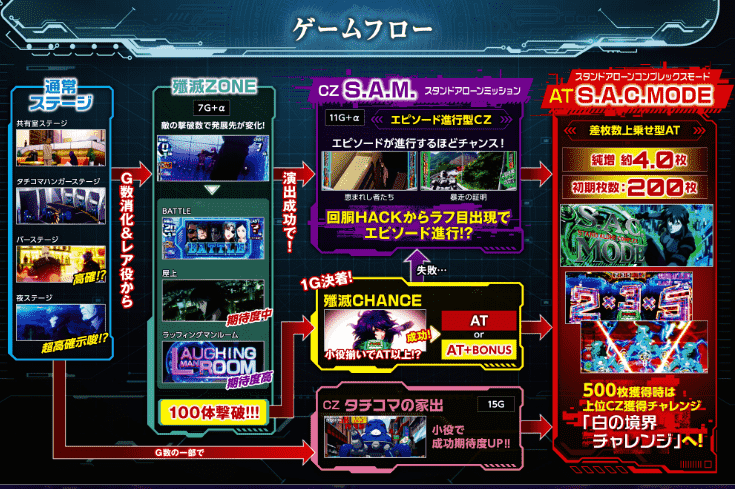 スマスロ 攻殻機動隊 ゲームフロー