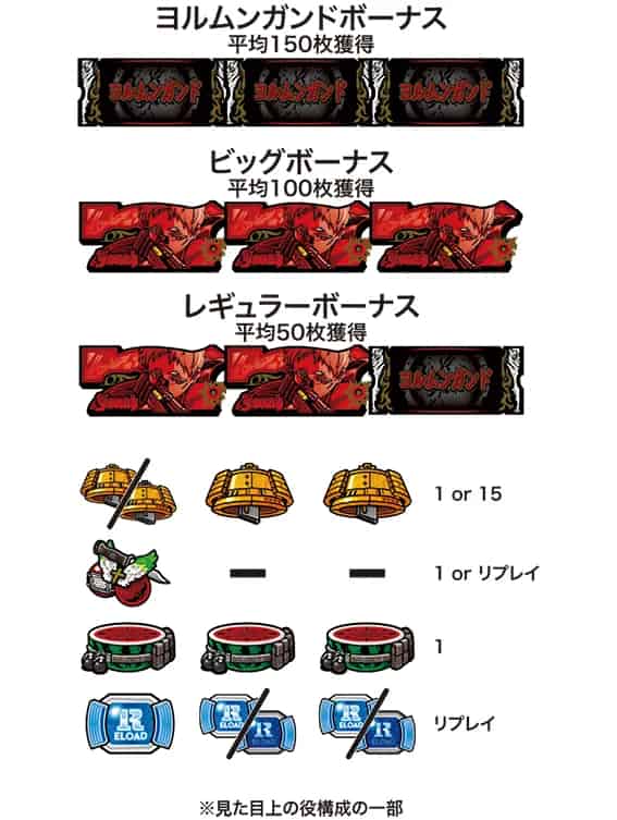 スマスロ ヨルムンガンド 小役配当