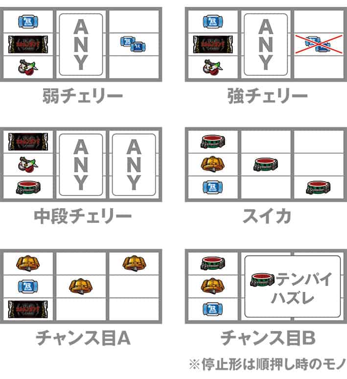 スマスロ ヨルムンガンド レア役の停止形